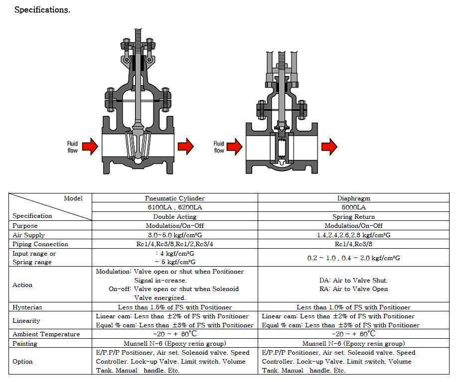 Slide Gate Valves